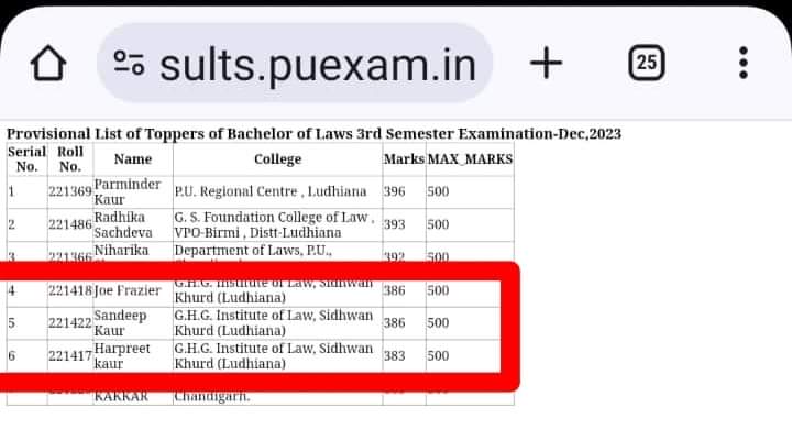 STUDENTS SECURED 3 POSITIONS AMONG TOP 5 UNIVERSITY POSITIONS IN LLB 3rd SEMESTER DECEMBER 2023 PU FINAL EXAMINATION