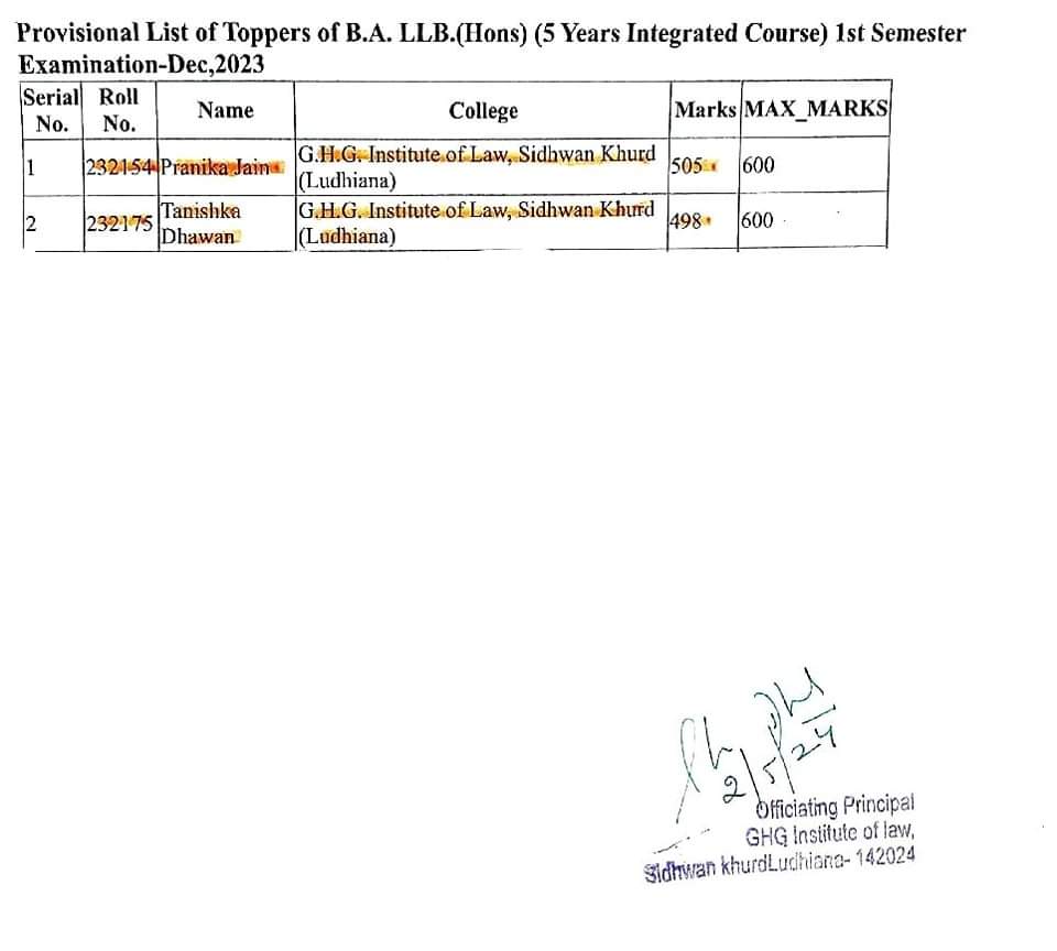 STUDENTS OF GHG INSTITUTE OF LAW SECURED TOP TWO POSITIONS AMONG TOP 5 UNIVERSITY POSITIONS IN BALLB Hons DECEMBER 2023 PU FINAL EXAMINATION